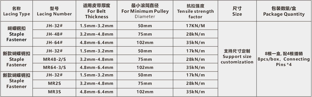 MR64-3/S 输送带蝴蝶钢扣参数表.png